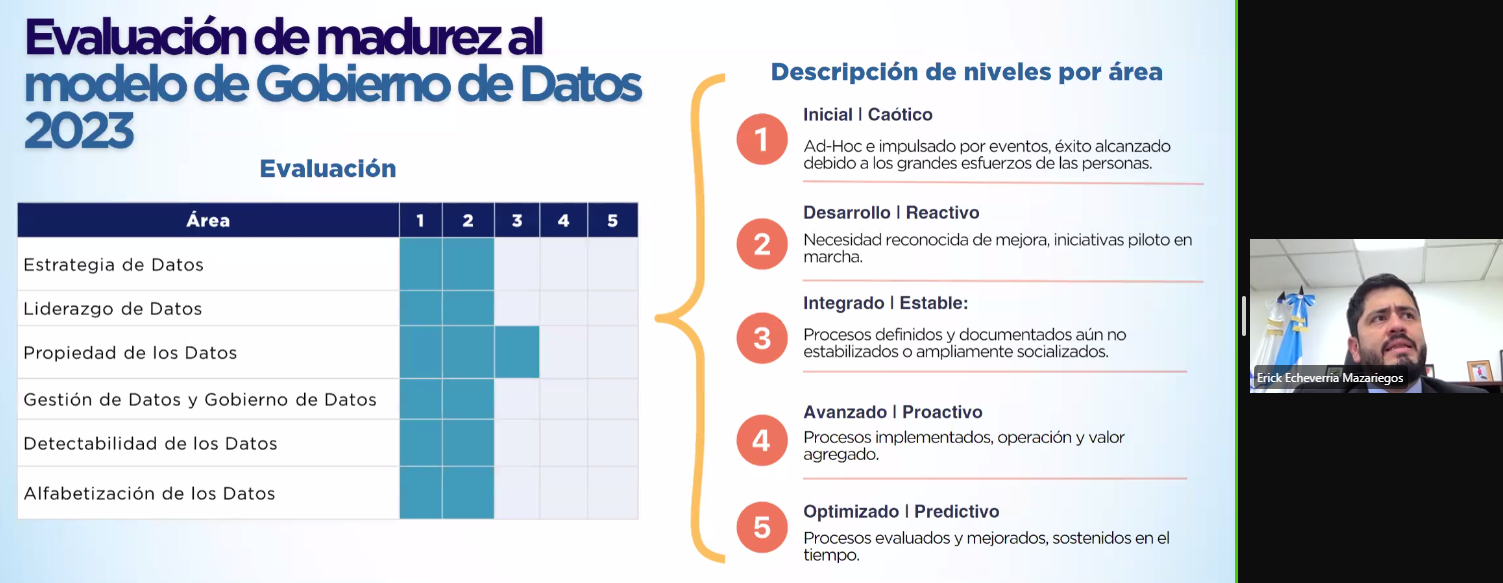 Building capacities in data management: insights from the first NTO Data Governance webinar